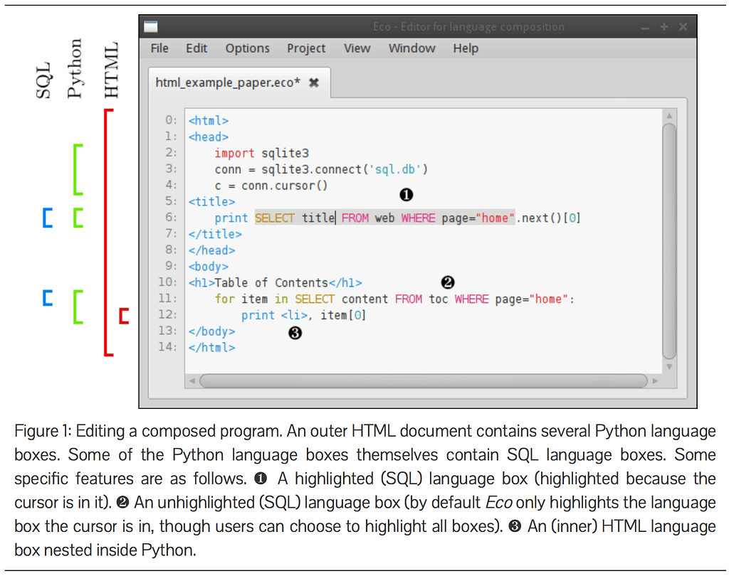 Python html. Python Интерфейс. Html Интерфейс. Веб Интерфейс на питоне. Что такое html в Пайтон.